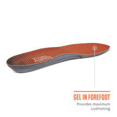 Sof Sole Airr Insoles
