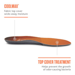 Sof Sole Airr Insoles
