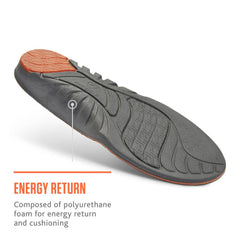 Sof Sole Arch Insoles