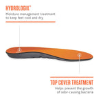 Sof Sole Athlete Insoles